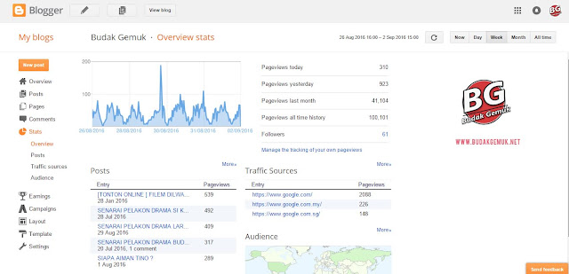 100 RIBU PEMBACA BLOG BUDAKGEMUK.NET