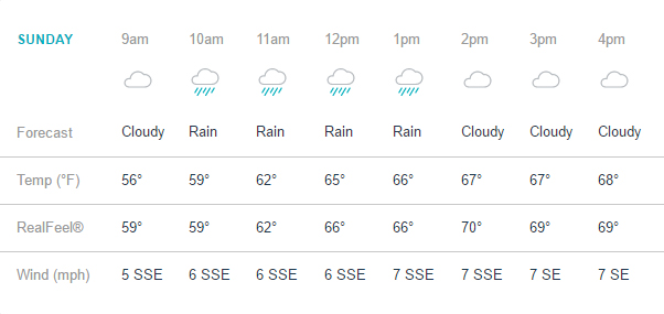 http://www.accuweather.com/en/us/woodstock-vt/05091/weather-forecast/336176