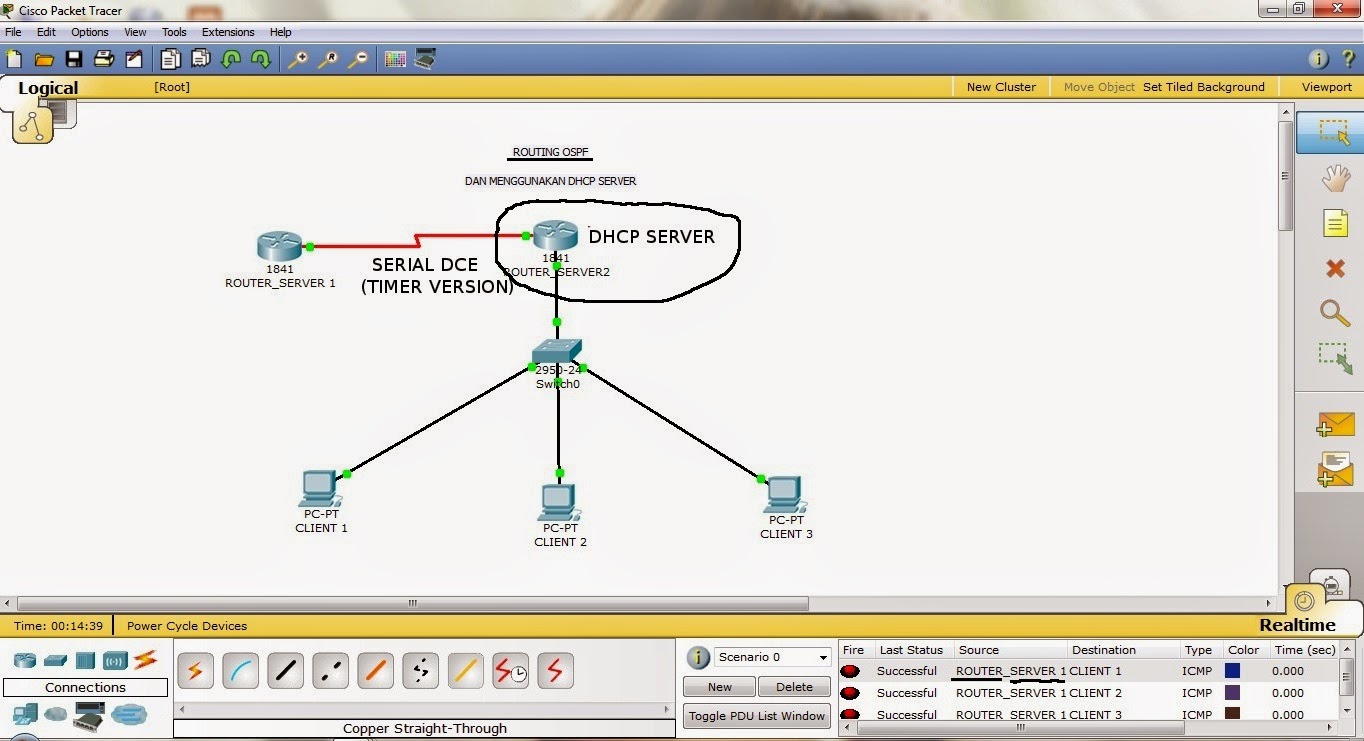 ROUTING OSPF DI CISCO PACKET TRACER  DON'T TRY