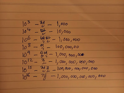 Standard form to remember Korean numbers