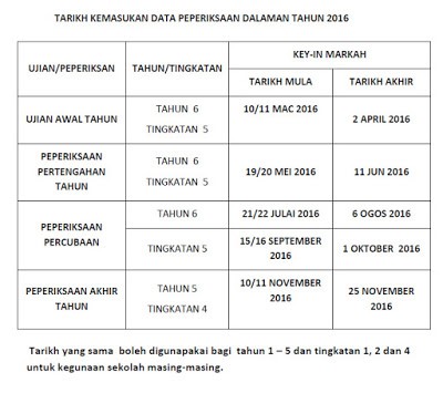 Tamilsjkt: JULAT MARKAH PEPERIKSAAN MULAI 2016