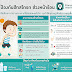 “ฮีทสโตรก - Heat Stroke (ลมแดด)” ภัยเงียบหน้าร้อน ทำให้เสียชีวิตได้ จริงไหม?