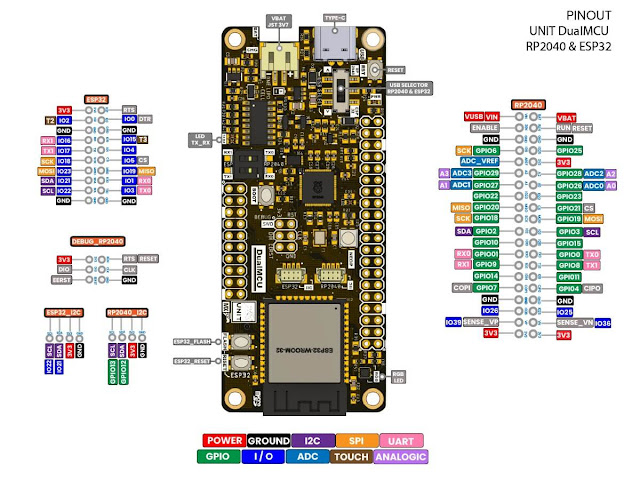 Pinagem Placa de Desenvolvimento com ESP32 e Raspberry Pi RP2040 - fvml