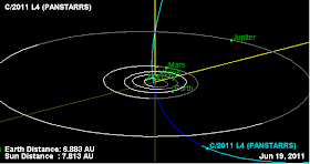 Órbita cometa Panstarrs