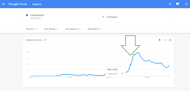 exemplu coronavirus google trends