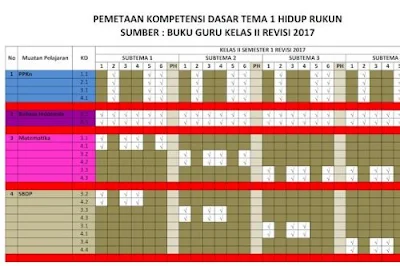 Pemetaan KD Kurikulum 2013 Kelas 2 Semester 1