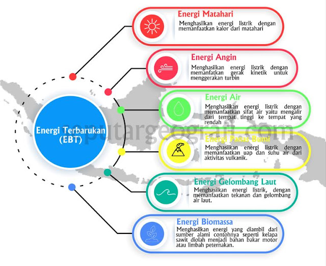 Potensi, Contoh, dan Perbedaan Energi Baru dan Terbarukan di Indonesia