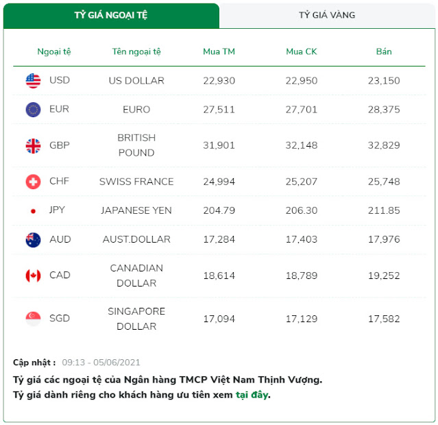 tỷ giá usd VPbank