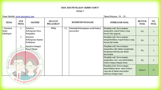 Kisi-Kisi Soal UAS / PAS Kelas 5 Tema 7 K13 Tahun 2022 / 2023