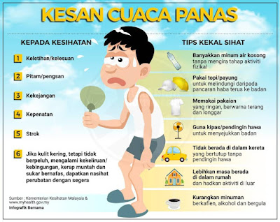 Kesan Cuaca Panas kepada Kesihatan dan Tips Kekal Sihat, kesan cuaca panas, tips kekal sihat ketika cuaca panas, tips kesihatan, info sihat, KKM, bahaya cuaca panas