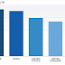 Great Graphic:  Youth Unemployment