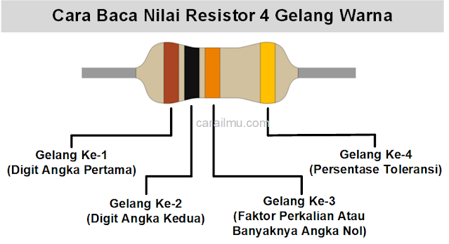 cara menghitung resistor 4 warna