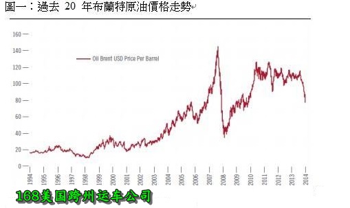 油价对拖车费用也有影响会上下波动.  油价高的时候拖车，距离越远相对运车费用就很高喔~