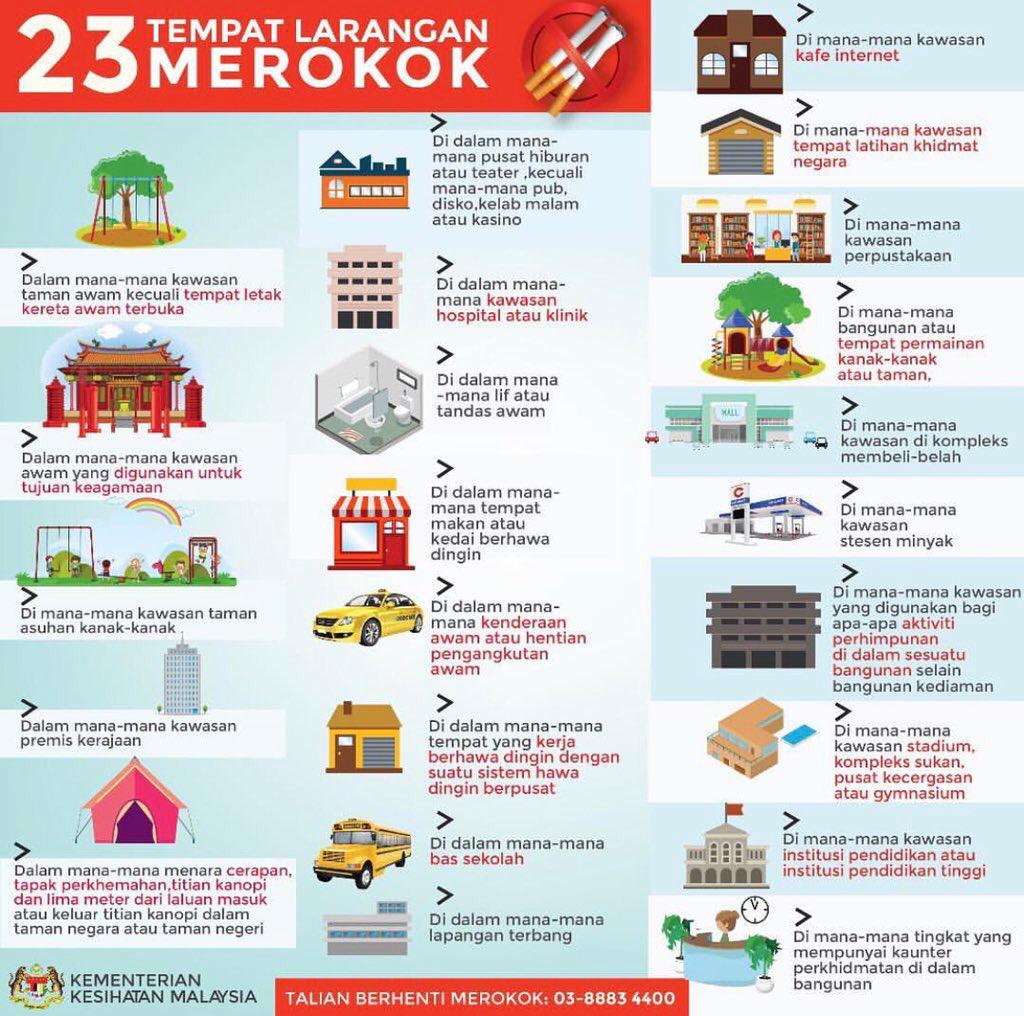 23 Tempat Larangan Merokok Yang Diwartakan Kementerian 