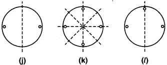 Solutions Class 7 गणित Chapter-14 (सममिति)