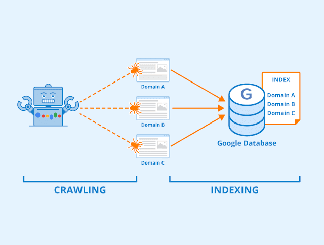 Google web site indexleme