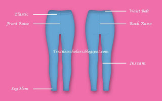 Operation Breakdown of a Leggings for girls with SMV and Production Target