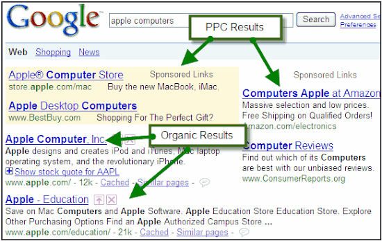 Simple Explanation, How to Blog Appear In Google