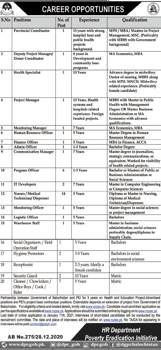 Government Jobs 2021 in Quetta Latest Advertisement For Multiple Posts
