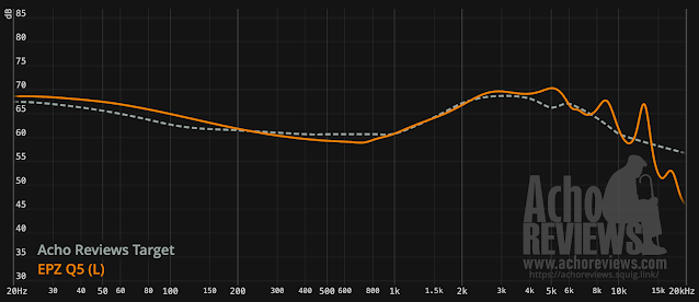 EPZ%20Q5.png