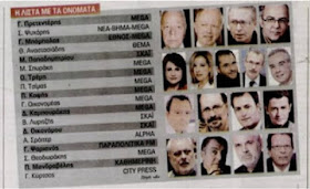 Η λίστα με τα ονόματα των ΔΟΣΊΛΟΓΩΝ δημοσιογράφων που πληρώθηκαν από το ΔΝΤ για πλύση εγκεφάλου!