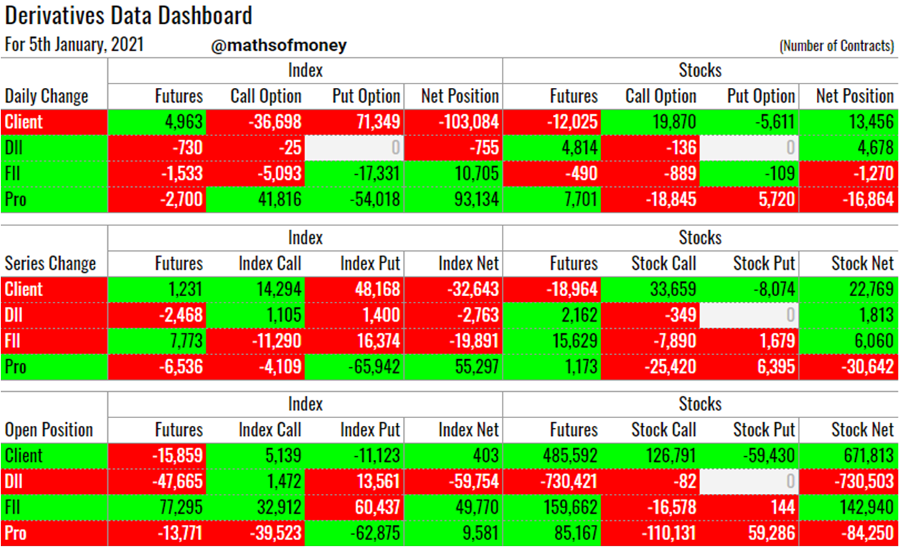 Participant Wise Open Interest FII DII Pro Data - Impact Assessment @mathsofmoney.png