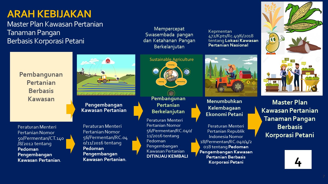 Penyuluhan Pembangunan: MATERI 11 KEBIJAKAN PEMBANGUNAN ...