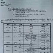 Porbandar primary school exam sem-2(finel) 2014