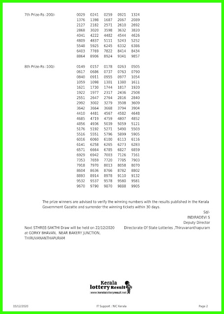 Live: Kerala Lottery Results 15.12.2020 Sthree Sakthi SS 240 Lottery result