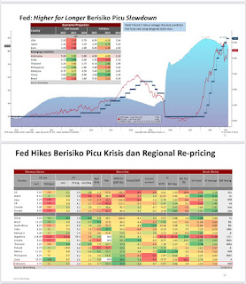 Fed: Higher for Longer Berisiko Picu Slowdown