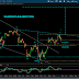 9/30/2020 - EOD Update