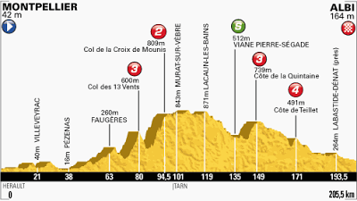 Tour de France Stage 7