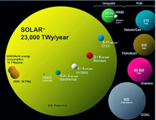 Solar Resource Fundamentals