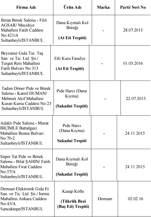 At eti kabusu devam ediyor! Bakanlık ifşa etti