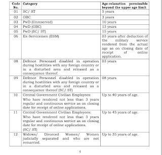 Staff selection commission MTS and Havaldar recruitment notification 2022