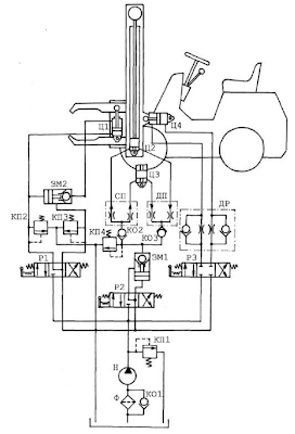 Sơ đồ thủy lực Xe nâng tự động