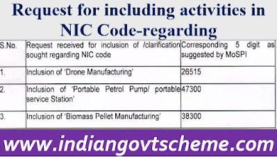 Request for including activities in NIC Code-regarding