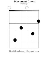 Dissonant Guitar Chord