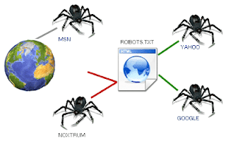 Robots.txt ফাইল কি বা কেন এবং কিভাবে ব্লগে যুক্ত করতে হয়?