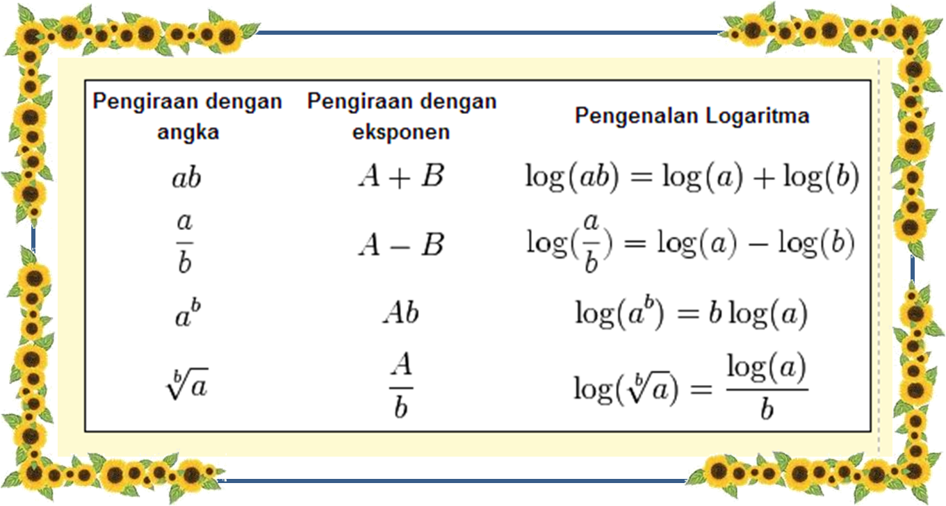 Blog Soalan Matematik Nota Nota Matematik Tambahan 