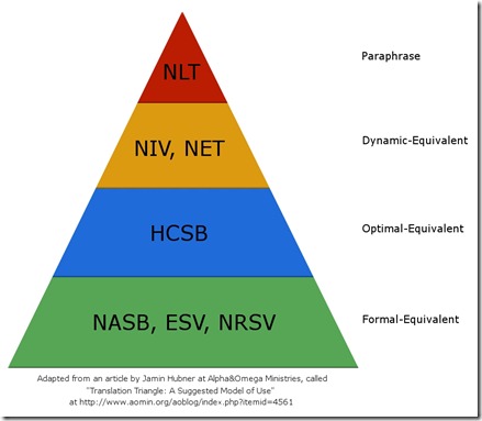 williamdicks_translation_triangle