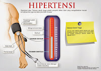 Hipertensi