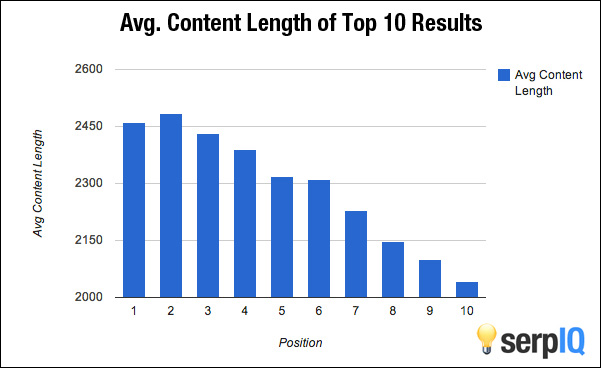 Longueur optimal pour les articles