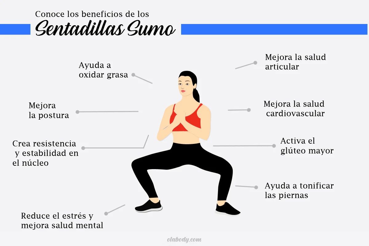 Beneficios Sentadillas Sumo