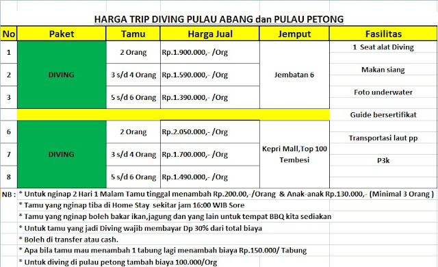 Penawaran Harga Pulau Abang dan Pulau Petong, Snorkeling, Diving, Mancing, Trip Mancing dan Mangrove, Outbound atau Kegiatan Positif