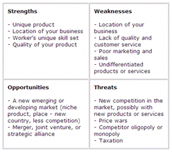 Coffee Shop Market Analysis on Swot Analysis   Tows Analysis  April 2010