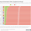Is Cryptocurrency Illegal In Us / Bitcoin Cryptocurrency And Banknotes Of One US Dollar Next ... : Crypto holders who are hoping.