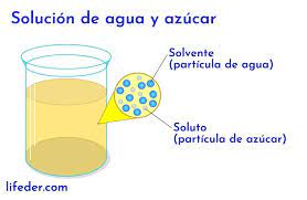 Soluciones: soluto y solvente (video)
