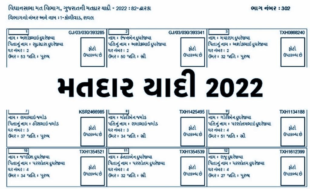 Electoral Roll (Matdar Yadi) 2022 @ceo-gujarat Electoral Roll (Matdar Yadi) 2022