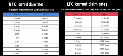 claim rates BTC,LTC γερανούς Moon Bitcoin και Moon Litecoin